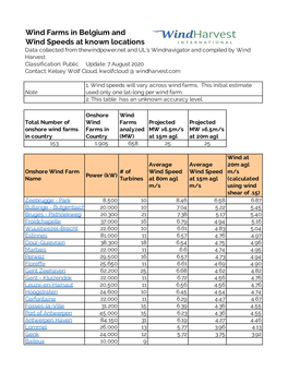 Belgium Wind Farms with 15 and 20M Agl Wind Speeds