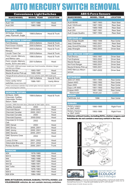 Auto Mercury Switch Removal Poster