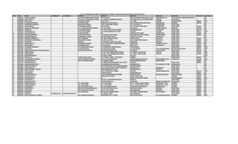 List of Equity Shares to Be Transferred to IEPF Authority