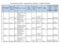 Accused Persons Arrested in Kozhikode Rural District from 27.08.2017 to 02.09.2017