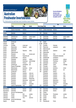 If You Have Information to Add, Please Contact Bugsonline@Mdfrc.Org.Au Last Updated: June 2013