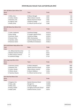 Munster Results Full 2012.Xlsx