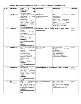 List of Recognised National Sports Federations for the Year 2018