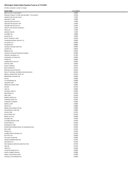 Wilmington Funds Holdings Template DRAFT 06.30.2021.Xlsx