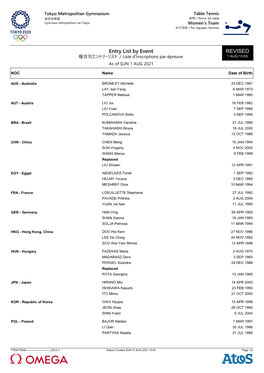 REVISED Entry List by Event