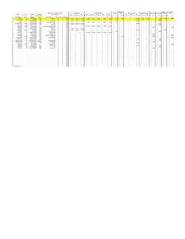 0.1 10 SBYA BOTY 2013/2014 Results Labor Day [1] BYC Kickoff [2] SYC [3] Turkey Run [4] Cherry Pie [5] Windjammer [6] Egmont