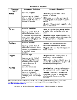 Telos Ethos Pathos Logos Kairos