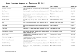 Food Premises Register At: September 01, 2021