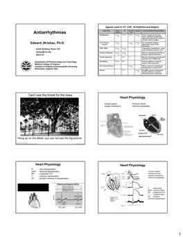 Antiarrhythmias Tension Mia Beta-Blockers Aaa Aaa Aaa Aaa HF (CI: Unstable HF, Broncho- a a Spasm, Significant Bradycardia, Depression); Raynaud D