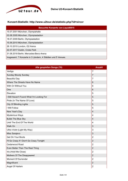 Deine U2-Konzert-Statistik Konzert-Statistik