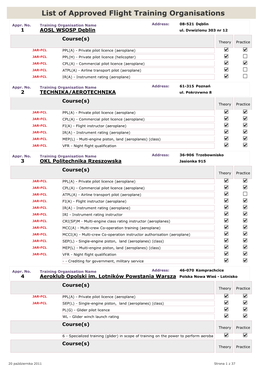 List of Approved Training Organisation in Poland