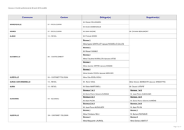 Commune Canton Délégué(S) Suppléant(S)