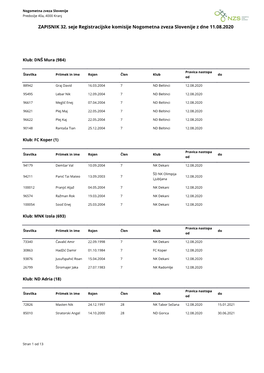 ZAPISNIK 32. Seje Registracijske Komisije Nogometna Zveza Slovenije Z Dne 11.08.2020