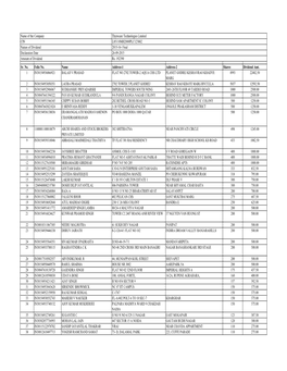 Unclaimed Dividend Statement- 2015-16