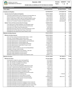 Exercício - 2016 Emissão : 04/09/2017 - 10:42 Página : 1 De 49 RESUMO GERAL DA DESPESA DO PIP POR ÓRGÃO DO GOVERNO