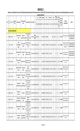 Selection List of Teachers Baramulla Distt -Item No. 256 (03 of 2012)