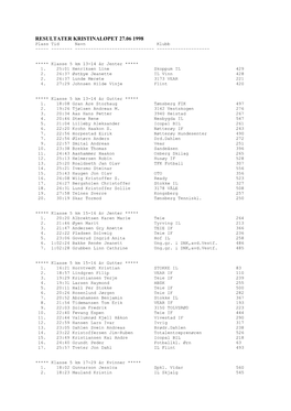 RESULTATER KRISTINALØPET 27.06 1998 Plass Tid Navn Klubb