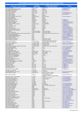 Asa Irrigation.Pdf