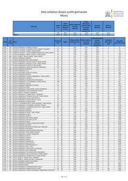 Date Calitative Despre Școlile Gimnaziale Mureș