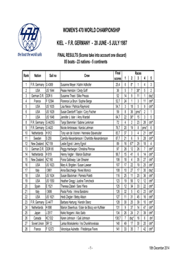 Women's 470 World Championship Kiel