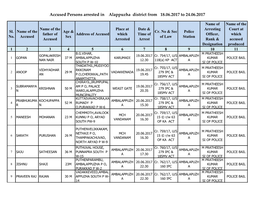 Accused Persons Arrested in Alappuzha District from 18.06.2017 to 24.06.2017