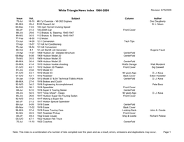 White Triangle News Index 1960-2009 Revision: 8/15/2009