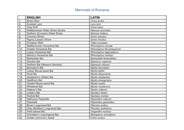 Mammals of Romania – Check List by Wild Carpathia