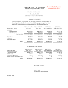 Report on Voluntary Support, November 30, 2010