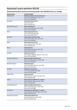 Major Quarry Operators 2019-20