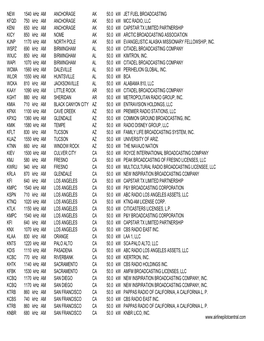 NEW 1540 Khz AM ANCHORAGE AK 50.0 Kw JET FUEL