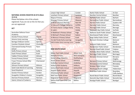 NATIONAL SCHOOL REGISTER AS of 8.30Am 15.9.16 Please Find