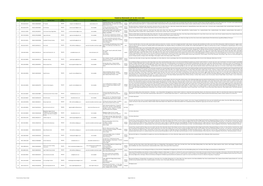 Trader & Processor List As on 14-02-2020