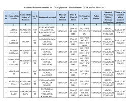 Accused Persons Arrested in Malappuram District from 25.06.2017 to 01.07.2017