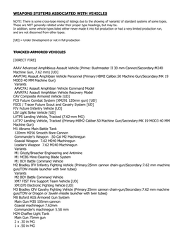 Weapons Systems Associated with Vehicles