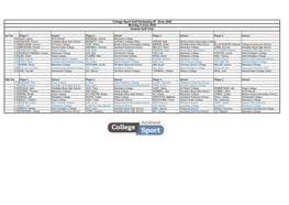 Full Draw Golf Strokeplay 2020 Day 1.Xlsx