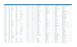 Filing Port Code Filing Port Name Manifest Number Filing Date Last Domestic Port Vessel Name Last Foreign Port Call Sign Number