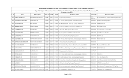 Of 35 PONDICHERRY PHARMACY COUNCIL, GOVT