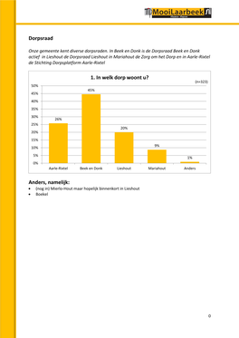 Dorpsraad Anders, Namelijk: 1. in Welk Dorp Woont U?