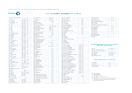 Liste Des Chaînes Incluses (ADSL Et Fibre)