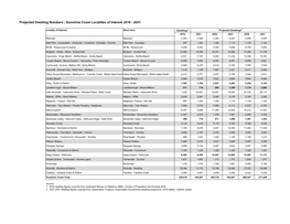 Projected Dwelling Numbers - Sunshine Coast Localities of Interest 2016 - 2041