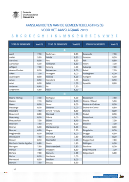 Aanslagvoeten Van De Gemeentebelasting (%) Voor Het Aanslagjaar 2019