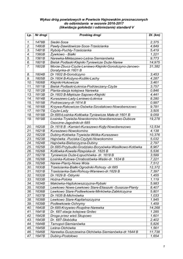 Wykaz Dróg Powiatowych W Powiecie Hajnowskim Przeznaczonych Do Odśnieżania W Sezonie 2016-2017 (Likwidacja Gołoledzi I Odśnieżanie) Standard V