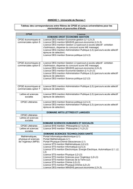 Tableau Des Correspondances Entre Filières De CPGE Et Cursus Universitaires Pour Les Réorientations Et Poursuites D’Étude