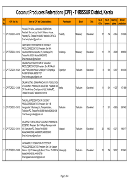 Coconut Producers Federations (CPF) - THRISSUR District, Kerala