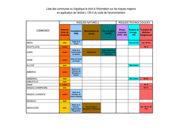 Liste Des Communes Où S'applique Le Droit À L'information Sur Les Risques Majeurs En Application De L'article L.125-2 Du Code De L'environnement