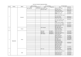 Bus Stands Database.Xlsx