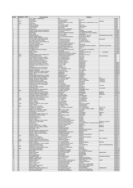 S.NO PRODUCT TYPE Accountname Address 1 SB CIVIL COURT MINISTERIAL NTL
