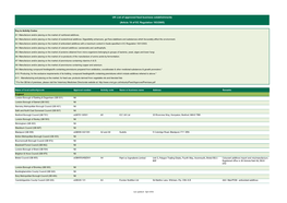 UK List of Approved Feed Business Establishments (Article 19 of EC