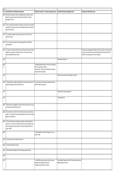 Mapping the Field of Indian Art Criticism 03 Chronology