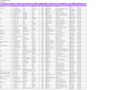 2021-06-30 VAC Hearing Contact List